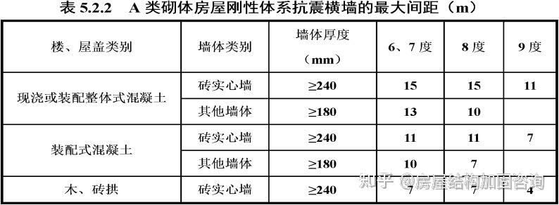 磚混結構房屋抗震性能如何評估？（磚混結構房屋抗震性能如何評估磚混結構房屋抗震性能） 行業(yè)新聞 第2張