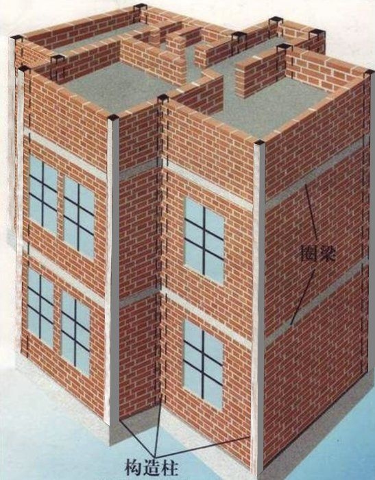 磚混結(jié)構(gòu)哪些墻可以拆？（磚混結(jié)構(gòu)哪些墻可以拆?） 行業(yè)新聞 第1張
