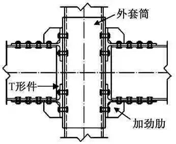 有哪些常見的型鋼梁柱連接節(jié)點？（型鋼梁柱連接節(jié)點研究進展中國建設(shè)科技有限公司人才培訓(xùn)中心） 行業(yè)新聞 第2張