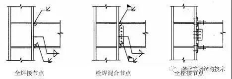 有哪些常見的型鋼梁柱連接節(jié)點？（型鋼梁柱連接節(jié)點研究進展中國建設(shè)科技有限公司人才培訓(xùn)中心） 行業(yè)新聞 第3張