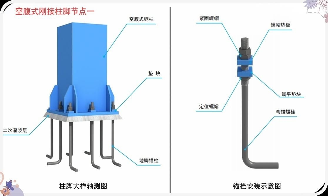 有哪些常見的型鋼梁柱連接節(jié)點？（型鋼梁柱連接節(jié)點研究進展中國建設(shè)科技有限公司人才培訓(xùn)中心） 行業(yè)新聞 第4張