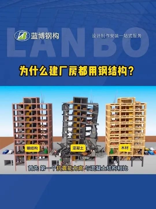 鋼結(jié)構(gòu)的優(yōu)點有哪些？（北京華圖宏陽網(wǎng)絡(luò)科技有限公司(鋼結(jié)構(gòu)的優(yōu)缺點） 行業(yè)新聞 第3張