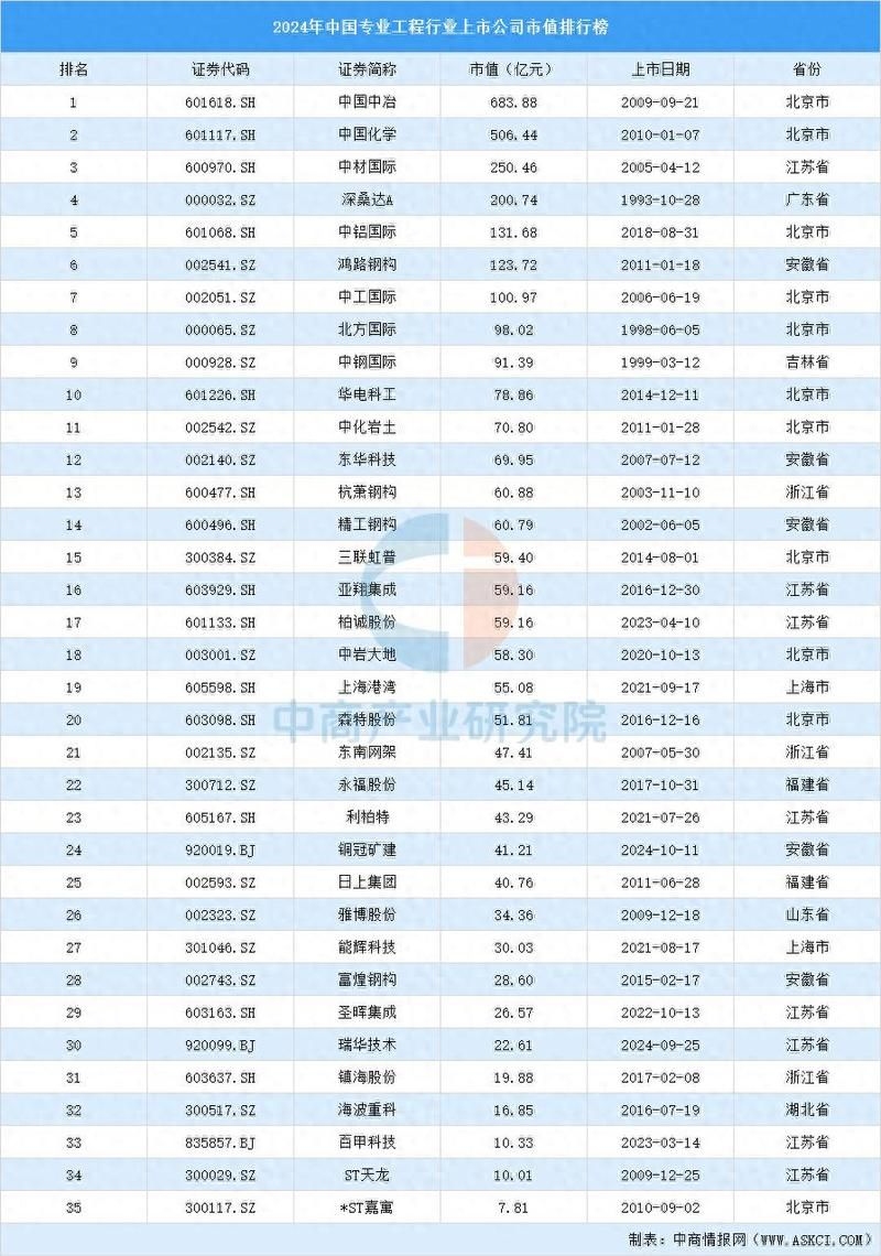 網(wǎng)架上市公司中哪家規(guī)模最大？（浙江東南網(wǎng)架股份有限公司規(guī)模最大年產(chǎn)能達(dá)46萬噸） 行業(yè)新聞 第3張