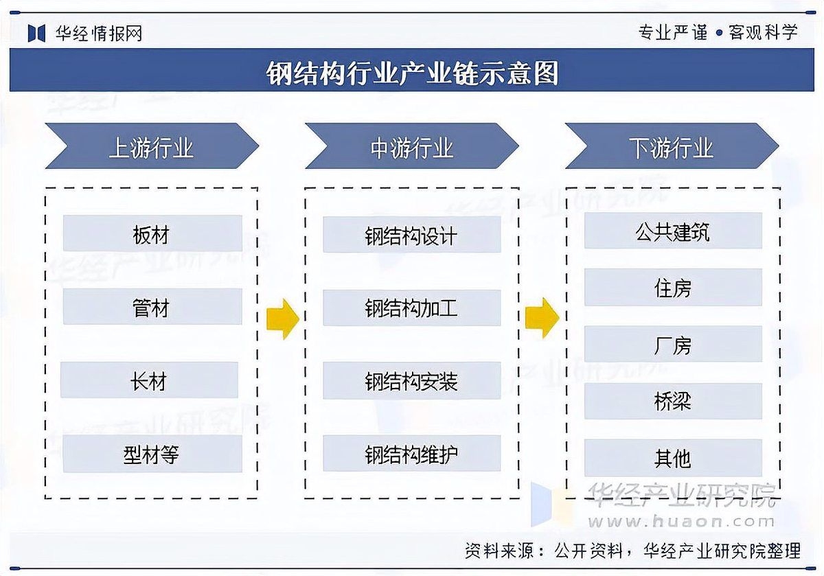 網(wǎng)架上市公司中哪家規(guī)模最大？（浙江東南網(wǎng)架股份有限公司規(guī)模最大年產(chǎn)能達(dá)46萬噸） 行業(yè)新聞 第4張