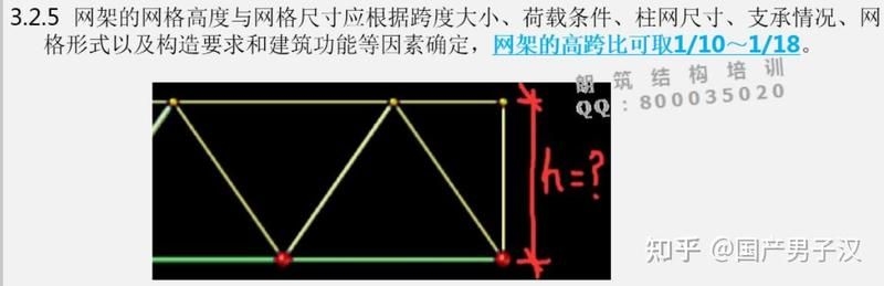 哪種網(wǎng)架結(jié)構(gòu)建模方法最簡單？（哪種網(wǎng)架結(jié)構(gòu)建模方法最簡單直接使用專業(yè)空間網(wǎng)格軟件） 行業(yè)新聞 第2張