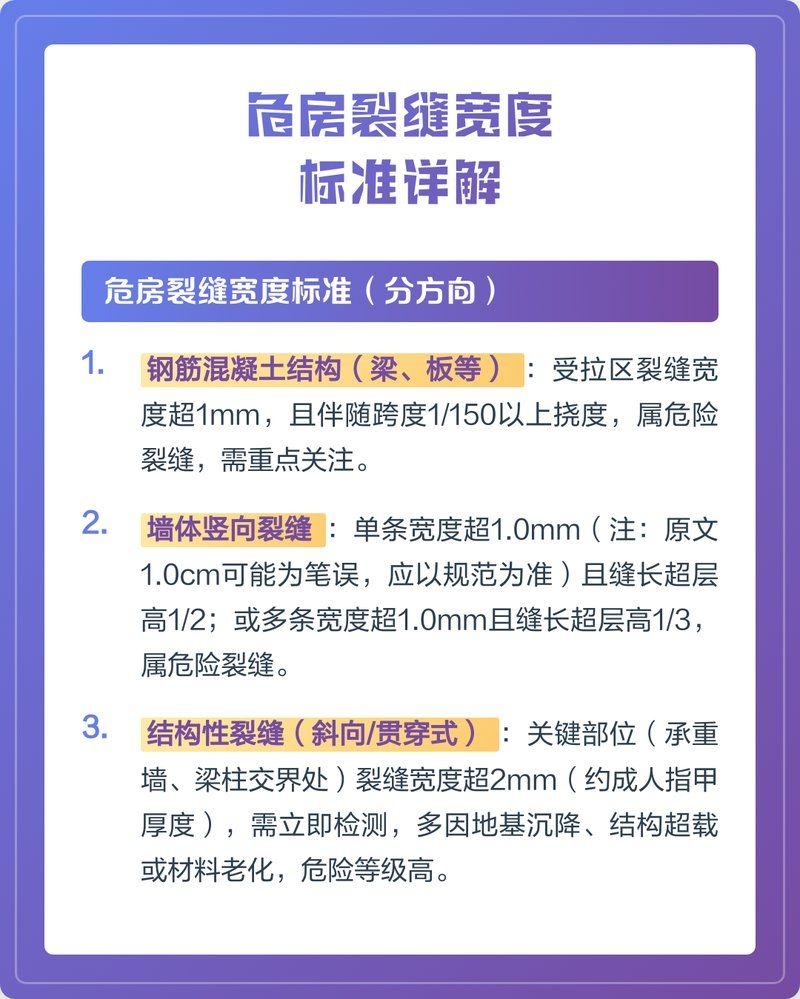 如何判斷房屋裂縫的嚴重程度？（如何判斷房屋裂縫的嚴重程度） 行業(yè)新聞 第4張