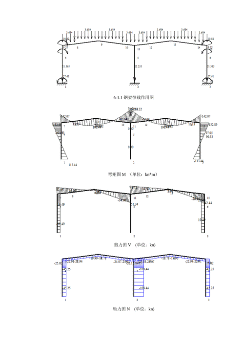 能給出圖解法求鋼屋架內(nèi)力的具體案例嗎？（圖解法求鋼屋架內(nèi)力） 行業(yè)新聞 第1張