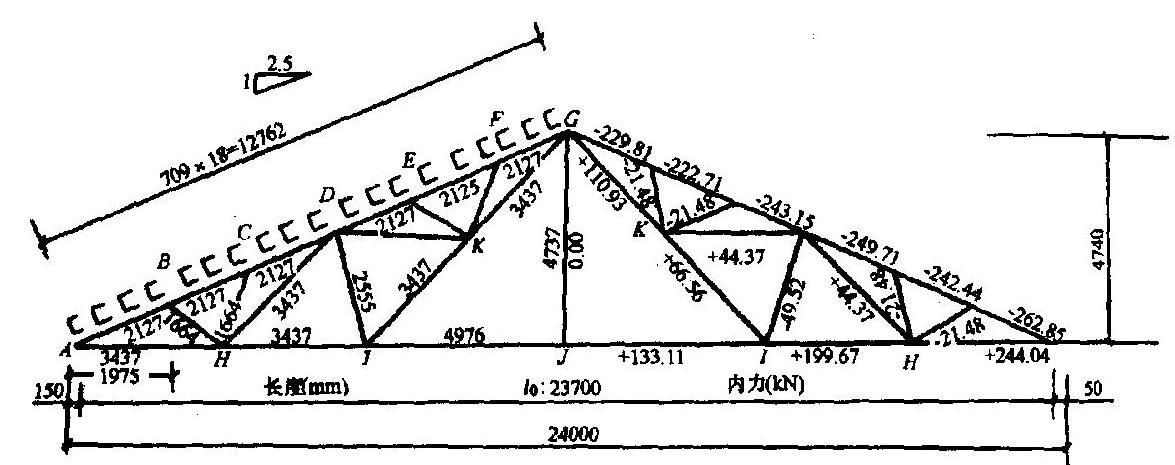 能給出圖解法求鋼屋架內(nèi)力的具體案例嗎？（圖解法求鋼屋架內(nèi)力） 行業(yè)新聞 第3張