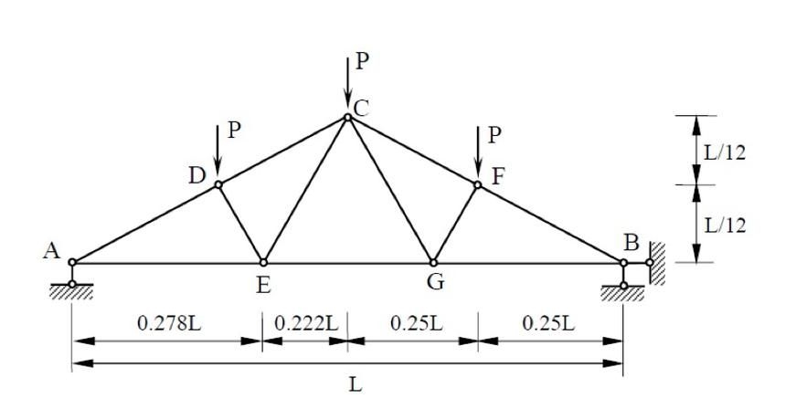 能給出圖解法求鋼屋架內(nèi)力的具體案例嗎？（圖解法求鋼屋架內(nèi)力） 行業(yè)新聞 第4張