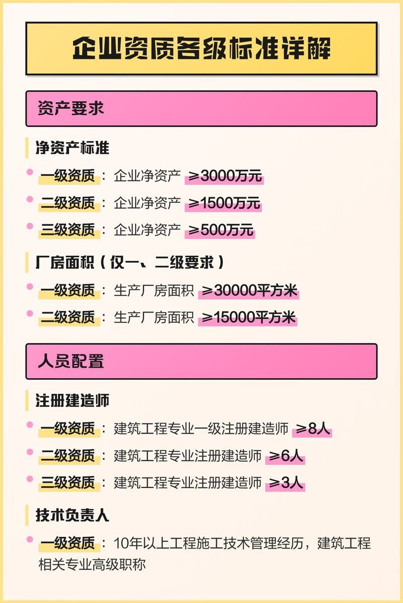 邁達(dá)斯鋼結(jié)構(gòu)工程有哪些資質(zhì)（邁達(dá)斯鋼結(jié)構(gòu)工程有哪些資質(zhì)共參考5篇資料,關(guān)于邁達(dá)斯鋼結(jié)構(gòu)的資質(zhì)） 行業(yè)新聞 第2張