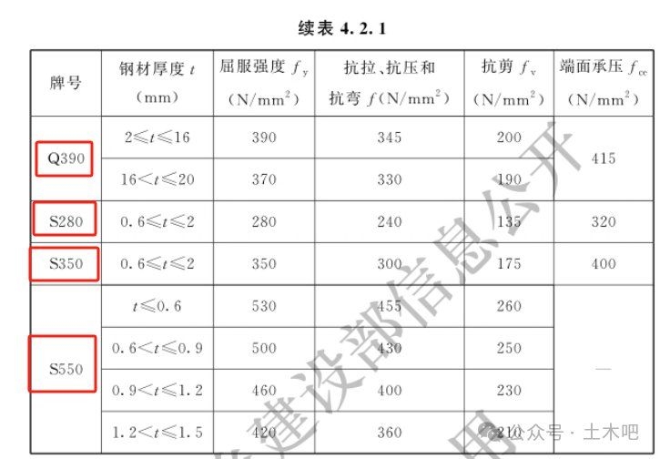 鋼結(jié)構(gòu)工程技術(shù)規(guī)范有哪些更新內(nèi)容？（2025版《冷彎型鋼結(jié)構(gòu)技術(shù)標準》更新了什么） 行業(yè)新聞 第1張