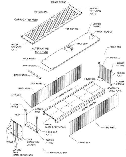 給我一份干貨集裝箱的詳細(xì)結(jié)構(gòu)圖（干貨集裝箱的結(jié)構(gòu)圖） 行業(yè)新聞 第9張