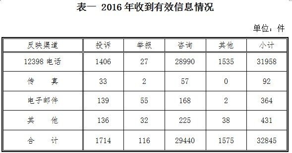 如何預防光伏投訴？（如何預防光伏投訴） 行業(yè)新聞 第2張