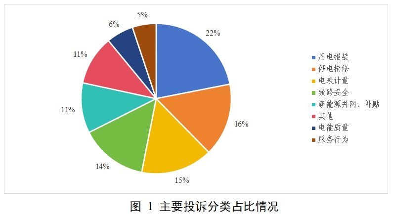 如何預防光伏投訴？（如何預防光伏投訴） 行業(yè)新聞 第3張