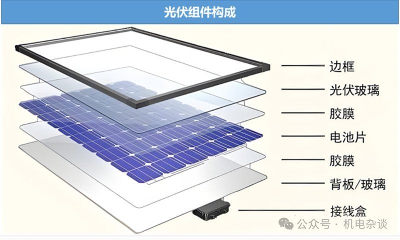 屋頂光伏發(fā)電的壽命是多久？（屋頂光伏發(fā)電的壽命一般在25-30年,但實(shí)際能用多久） 行業(yè)新聞 第2張