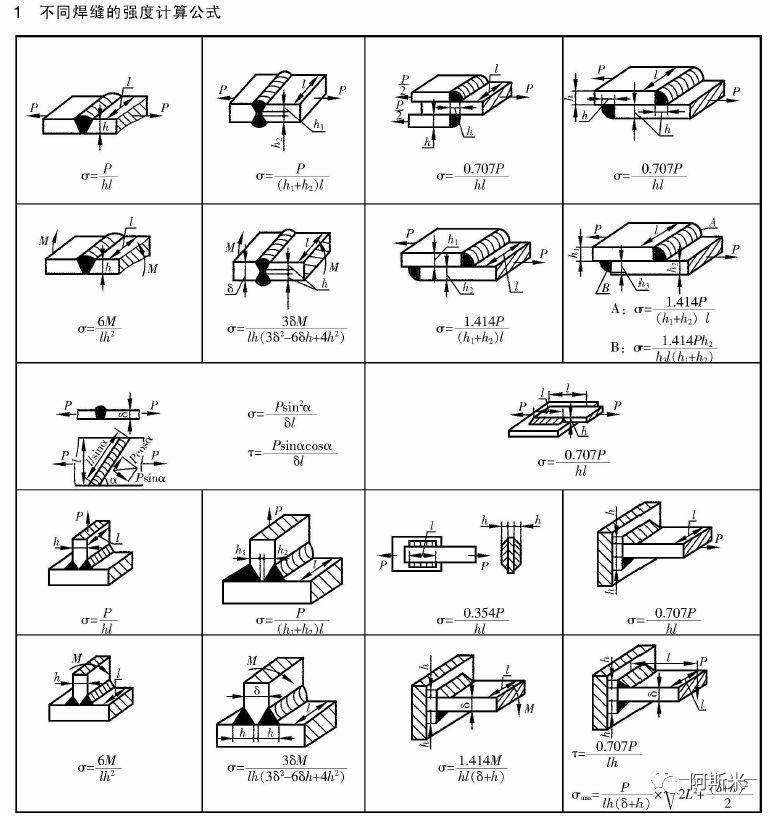 如何確定焊縫的應(yīng)力狀態(tài)和計算系數(shù)？（如何確定焊縫的應(yīng)力狀態(tài)和計算系數(shù)的核心要點） 行業(yè)新聞 第1張