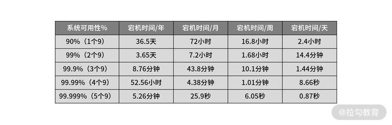 如何準(zhǔn)備網(wǎng)站架構(gòu)設(shè)計(jì)崗位的面試？（如何準(zhǔn)備網(wǎng)站架構(gòu)設(shè)計(jì)崗位的面試,準(zhǔn)備系統(tǒng)設(shè)計(jì)崗位的面試問(wèn)題） 行業(yè)新聞 第1張