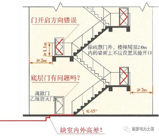 消防平面圖有哪些常見錯誤（建筑消防平面圖常見錯誤可歸納1000字說明和配圖） 行業(yè)新聞 第4張