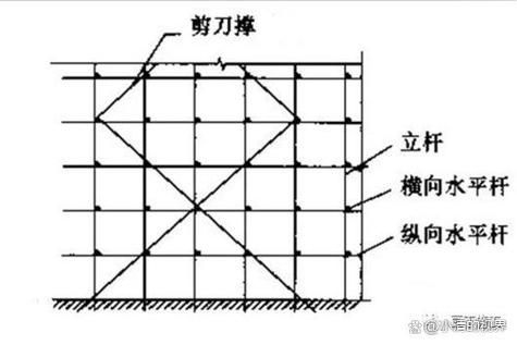 有哪些常見的桁架加固斜撐類型？（工程實(shí)踐中常見的桁架加固斜撐類型及其核心特征） 行業(yè)新聞 第3張