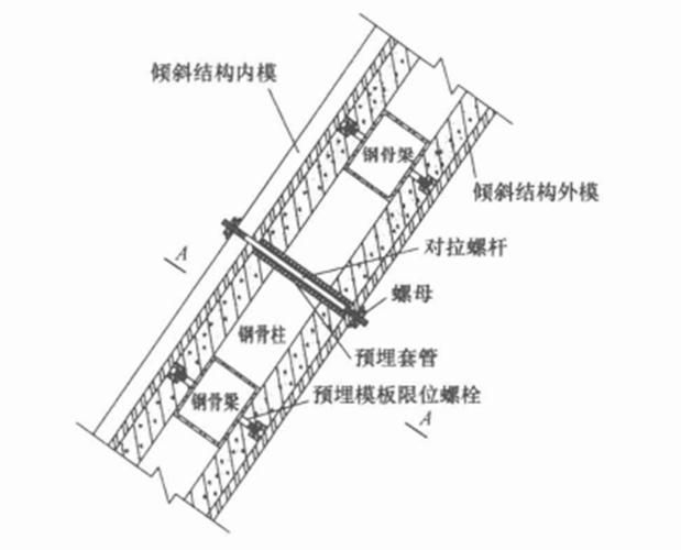 有哪些常見的桁架加固斜撐類型？（工程實(shí)踐中常見的桁架加固斜撐類型及其核心特征） 行業(yè)新聞 第4張