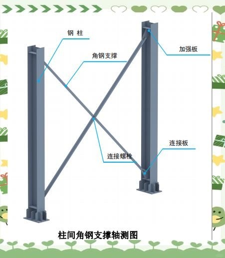有哪些常見的桁架加固斜撐類型？（工程實(shí)踐中常見的桁架加固斜撐類型及其核心特征） 行業(yè)新聞 第7張
