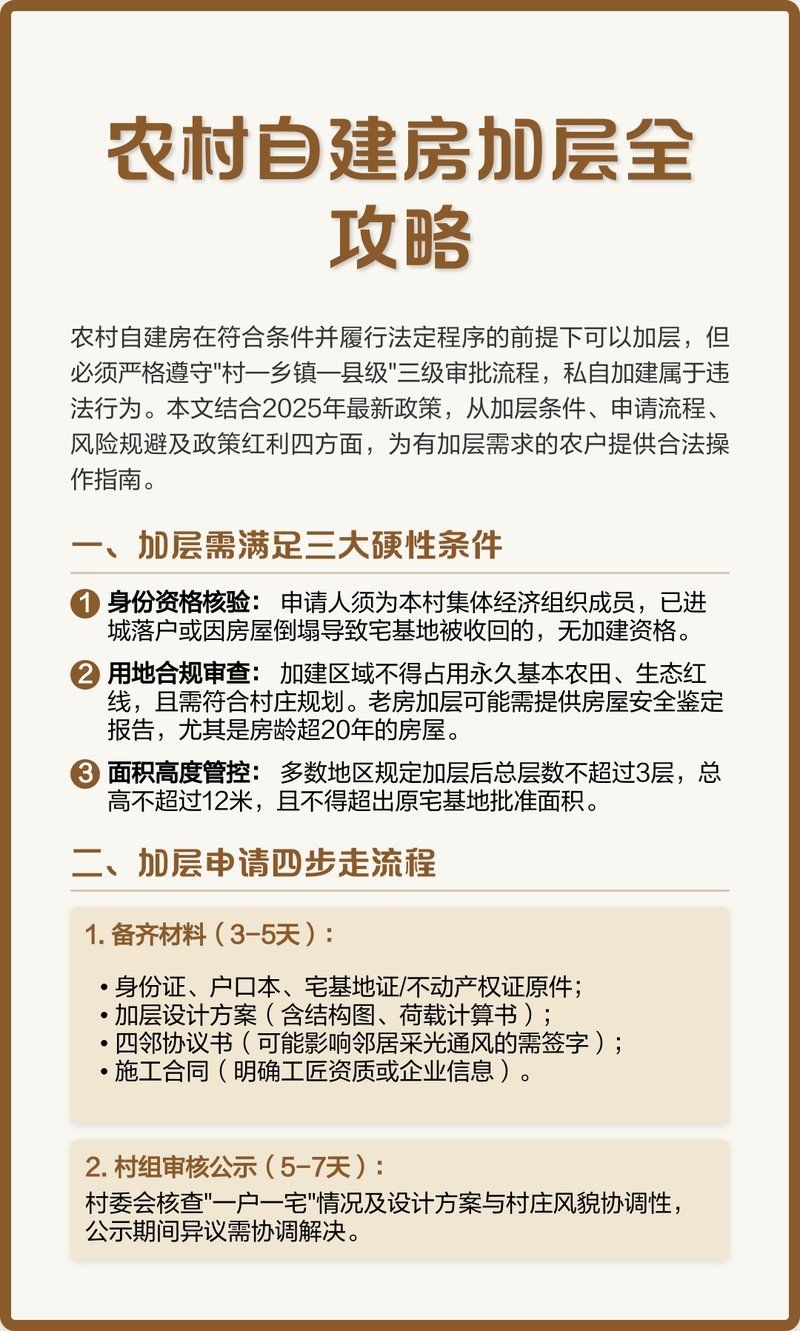 加層審批流程大概多久？ 行業(yè)新聞 第1張