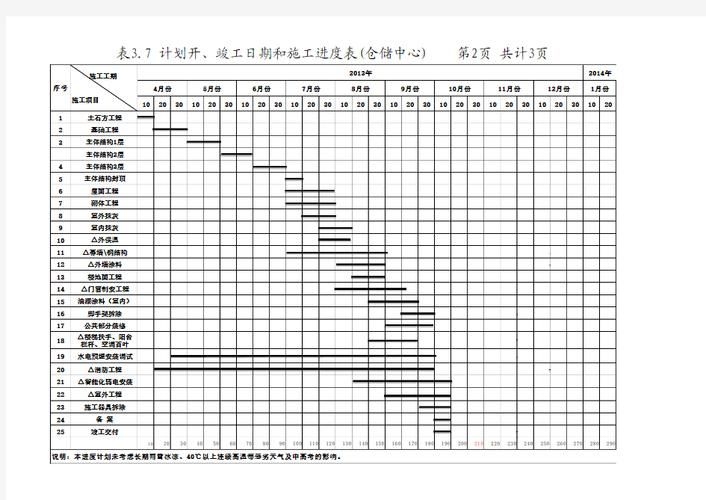 如何估算墻體加固的工期(——墻體加固工期估算工期思考完成) 行業(yè)新聞 第1張 如何估算墻體加固的工期(——墻體加固工期估算工期思考完成) 行業(yè)新聞 第1張