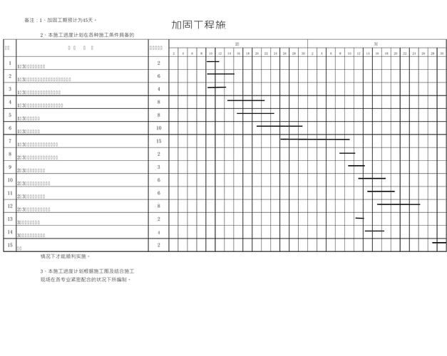 如何估算墻體加固的工期(——墻體加固工期估算工期思考完成) 行業(yè)新聞 第2張 如何估算墻體加固的工期(——墻體加固工期估算工期思考完成) 行業(yè)新聞 第2張