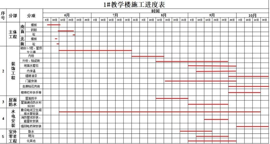 如何估算墻體加固的工期(——墻體加固工期估算工期思考完成) 行業(yè)新聞 第3張 如何估算墻體加固的工期(——墻體加固工期估算工期思考完成) 行業(yè)新聞 第3張