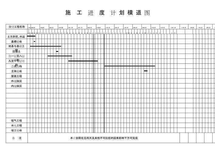 如何估算墻體加固的工期(——墻體加固工期估算工期思考完成) 行業(yè)新聞 第4張 如何估算墻體加固的工期(——墻體加固工期估算工期思考完成) 行業(yè)新聞 第4張