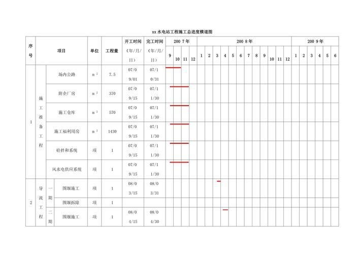 如何估算墻體加固的工期(——墻體加固工期估算工期思考完成) 行業(yè)新聞 第5張 如何估算墻體加固的工期(——墻體加固工期估算工期思考完成) 行業(yè)新聞 第5張