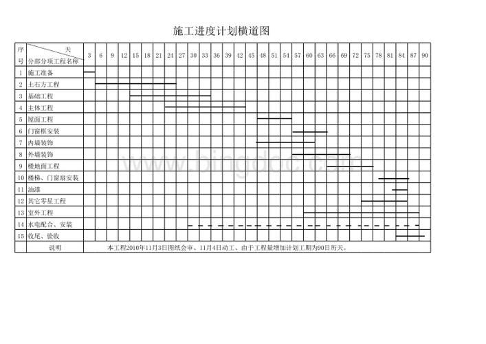 如何估算墻體加固的工期(——墻體加固工期估算工期思考完成) 行業(yè)新聞 第6張 如何估算墻體加固的工期(——墻體加固工期估算工期思考完成) 行業(yè)新聞 第6張