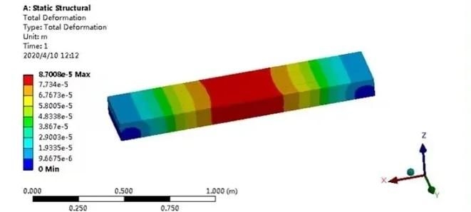 如何用軟件進(jìn)行鋼結(jié)構(gòu)受力分析？ 行業(yè)新聞 第6張