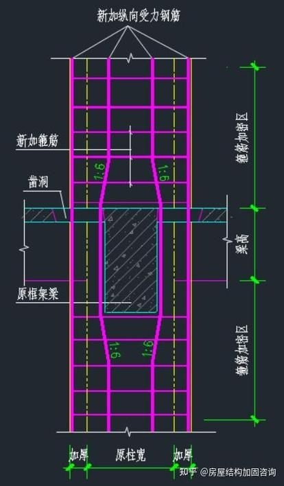 如何確保加固圖紙符合規(guī)范？（arxiv論文助手arxiv論文助手arxiv論文助手） 行業(yè)新聞 第2張