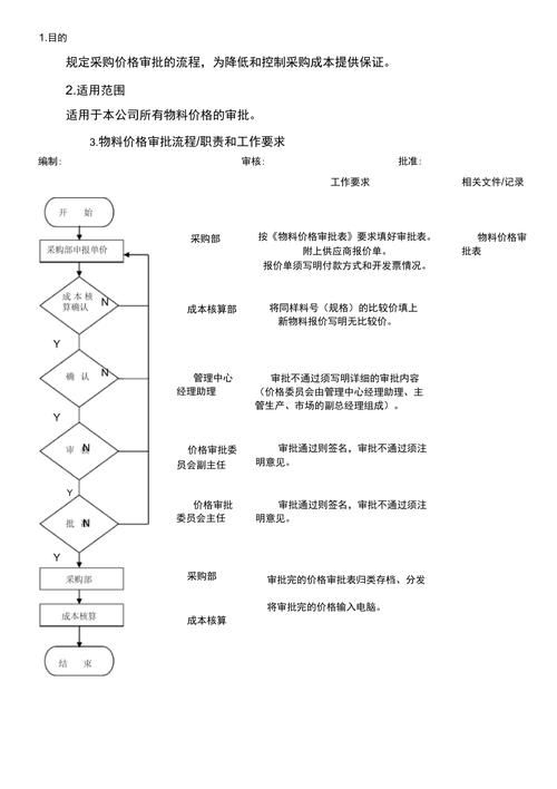 如何獲取材料價格信息(如何獲取材料價格信息系統(tǒng)化獲取材料價格信息的多個核心渠道) 行業(yè)新聞 第1張 如何獲取材料價格信息(如何獲取材料價格信息系統(tǒng)化獲取材料價格信息的多個核心渠道) 行業(yè)新聞 第1張