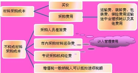 如何獲取材料價格信息(如何獲取材料價格信息系統(tǒng)化獲取材料價格信息的多個核心渠道) 行業(yè)新聞 第3張 如何獲取材料價格信息(如何獲取材料價格信息系統(tǒng)化獲取材料價格信息的多個核心渠道) 行業(yè)新聞 第3張