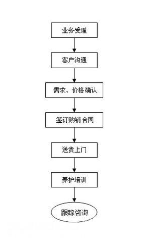 如何獲取材料價格信息(如何獲取材料價格信息系統(tǒng)化獲取材料價格信息的多個核心渠道) 行業(yè)新聞 第4張 如何獲取材料價格信息(如何獲取材料價格信息系統(tǒng)化獲取材料價格信息的多個核心渠道) 行業(yè)新聞 第4張
