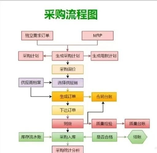 如何獲取材料價格信息(如何獲取材料價格信息系統(tǒng)化獲取材料價格信息的多個核心渠道) 行業(yè)新聞 第5張 如何獲取材料價格信息(如何獲取材料價格信息系統(tǒng)化獲取材料價格信息的多個核心渠道) 行業(yè)新聞 第5張