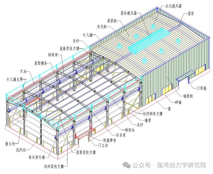 如何降低鋼結(jié)構(gòu)廠房更換費(fèi)用（降低鋼結(jié)構(gòu)廠房更換費(fèi)用） 行業(yè)新聞 第7張