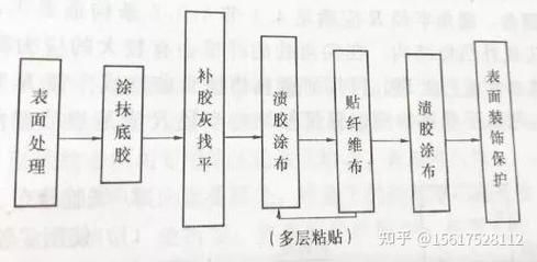 房屋加固施工中哪些環(huán)節(jié)最關(guān)鍵？（房屋加固施工中哪些環(huán)節(jié)最關(guān)鍵） 行業(yè)新聞 第8張