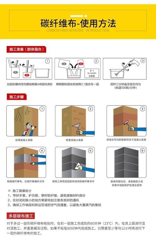 房屋加固施工中哪些環(huán)節(jié)最關(guān)鍵？（房屋加固施工中哪些環(huán)節(jié)最關(guān)鍵） 行業(yè)新聞 第9張