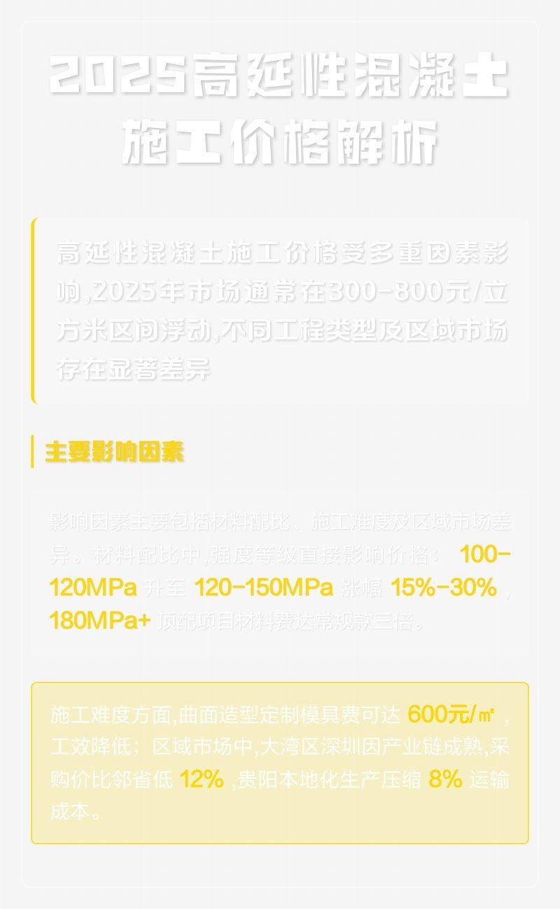 高延性混凝土的價(jià)格是多少？ 行業(yè)新聞 第4張