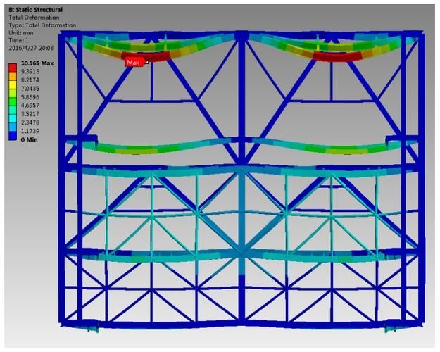 桁架設(shè)計(jì)中常見的問題有哪些（桁架設(shè)計(jì)中常見的技術(shù)問題） 行業(yè)新聞 第8張