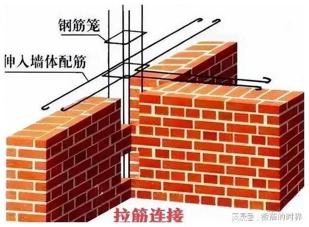 砌體鋼筋加固有哪些常見錯(cuò)誤（砌體鋼筋加固中的常見錯(cuò)誤） 行業(yè)新聞 第3張