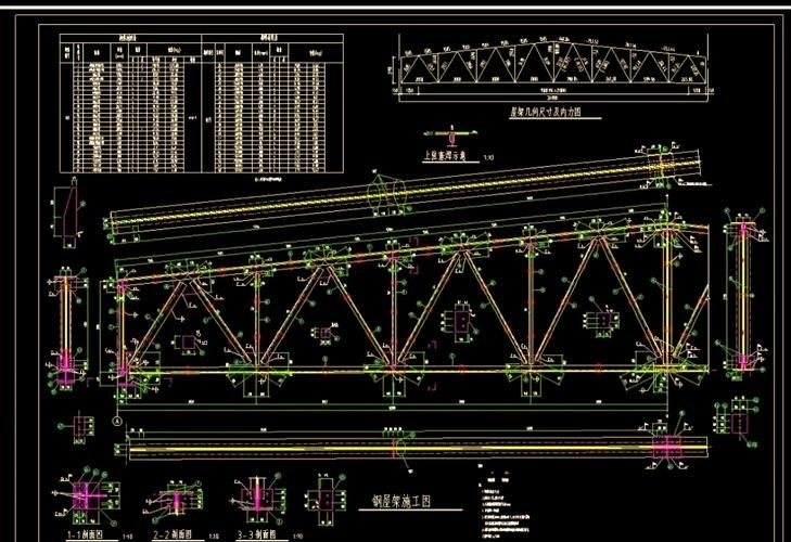 能再給一個(gè)鋼屋架計(jì)算的實(shí)例嗎？（鋼屋架計(jì)算實(shí)例） 行業(yè)新聞 第2張