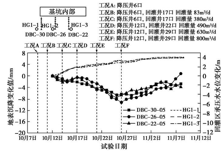 如何判斷地基是否繼續(xù)下沉？（北京地基持續(xù)下沉是否繼續(xù)下沉是否繼續(xù)下沉） 行業(yè)新聞 第1張
