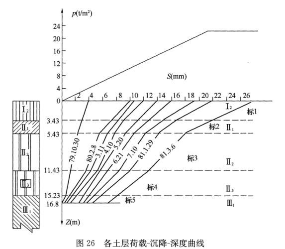 如何判斷地基是否繼續(xù)下沉？（北京地基持續(xù)下沉是否繼續(xù)下沉是否繼續(xù)下沉） 行業(yè)新聞 第4張