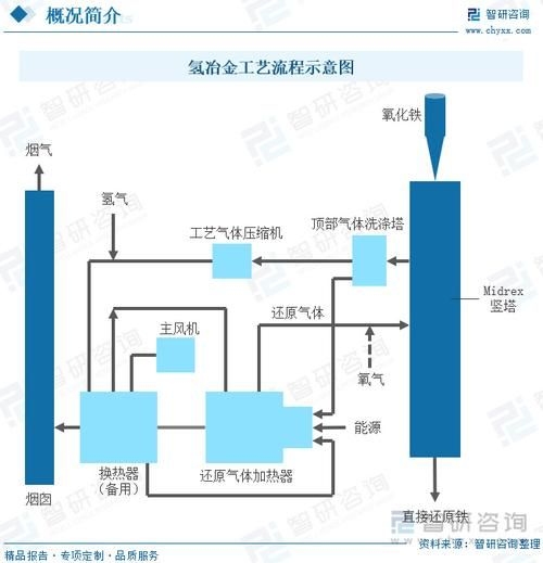 有哪些成功的鋼廠優(yōu)化案例？（中國(guó)鋼廠優(yōu)化案例） 行業(yè)新聞 第7張