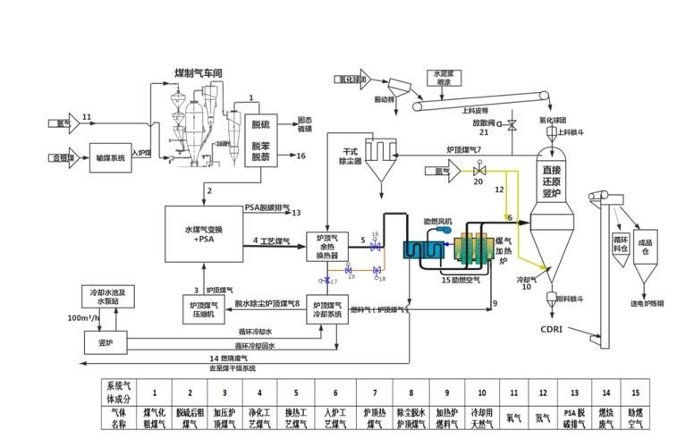 有哪些成功的鋼廠優(yōu)化案例？（中國(guó)鋼廠優(yōu)化案例） 行業(yè)新聞 第8張