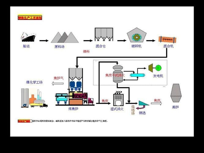 有哪些成功的鋼廠優(yōu)化案例？（中國(guó)鋼廠優(yōu)化案例） 行業(yè)新聞 第10張